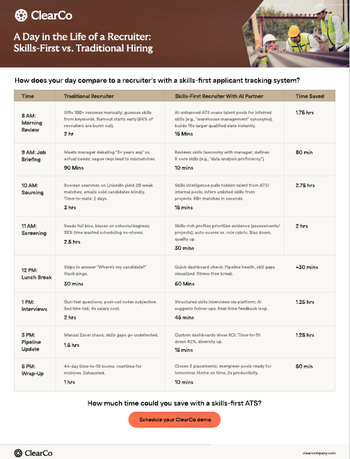 03 A Day in the Life of a Recruiter