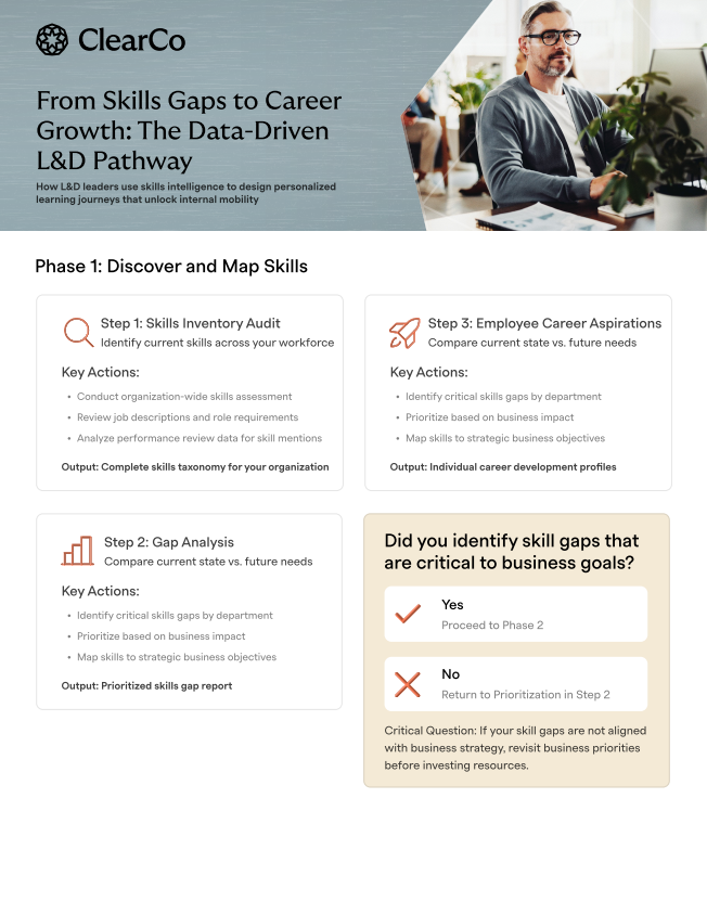 From Skills Gaps to Career Growth The Data-Driven L&D Pathway