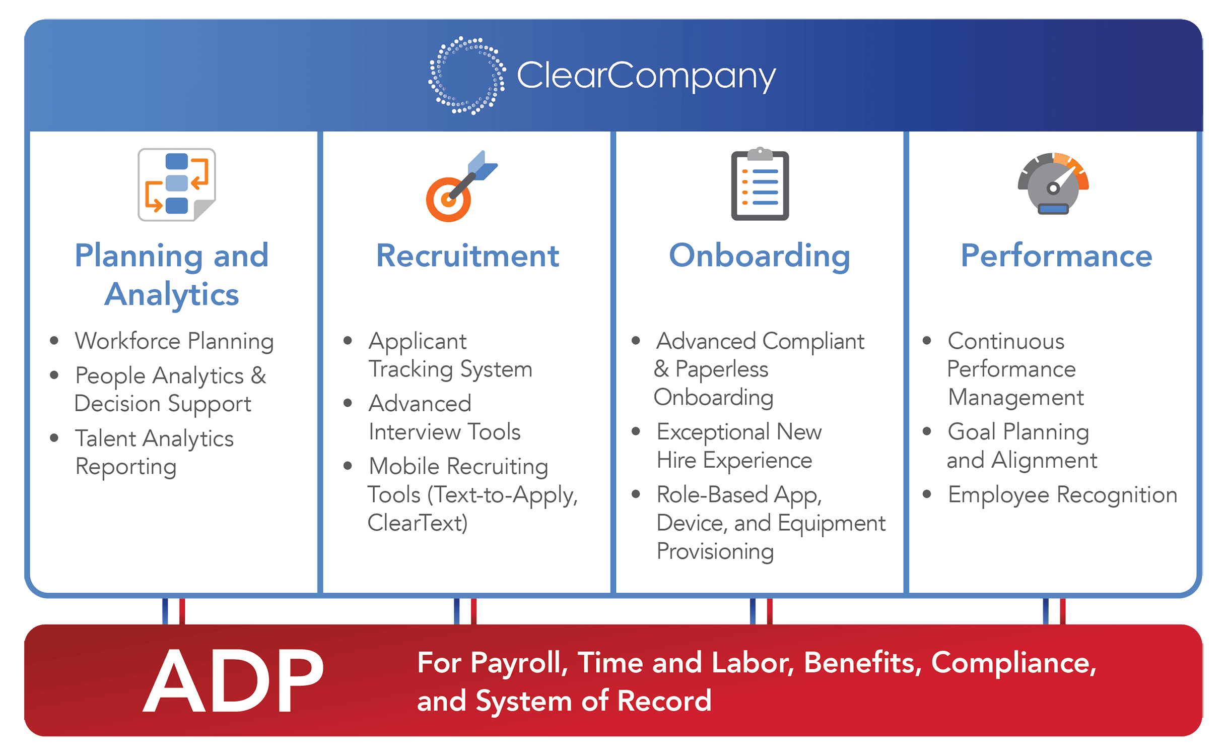 ADP | ClearCompany Partnership