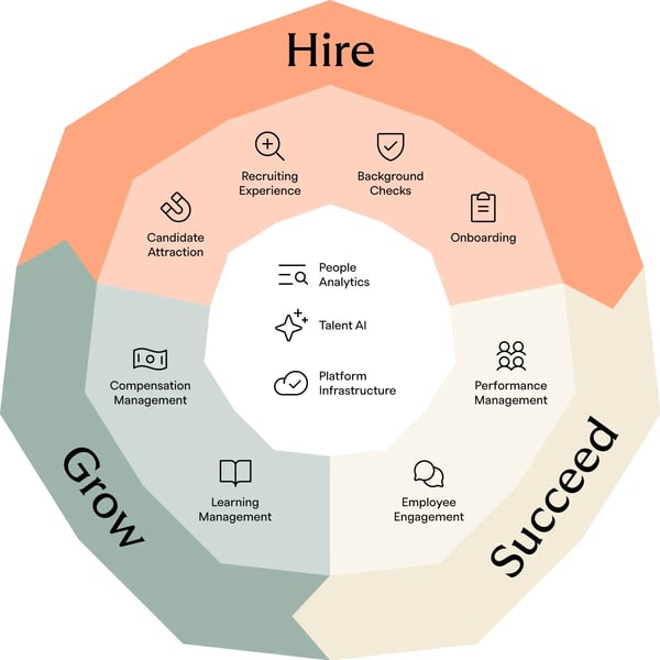 LifeCycle-Diagram-Medium02