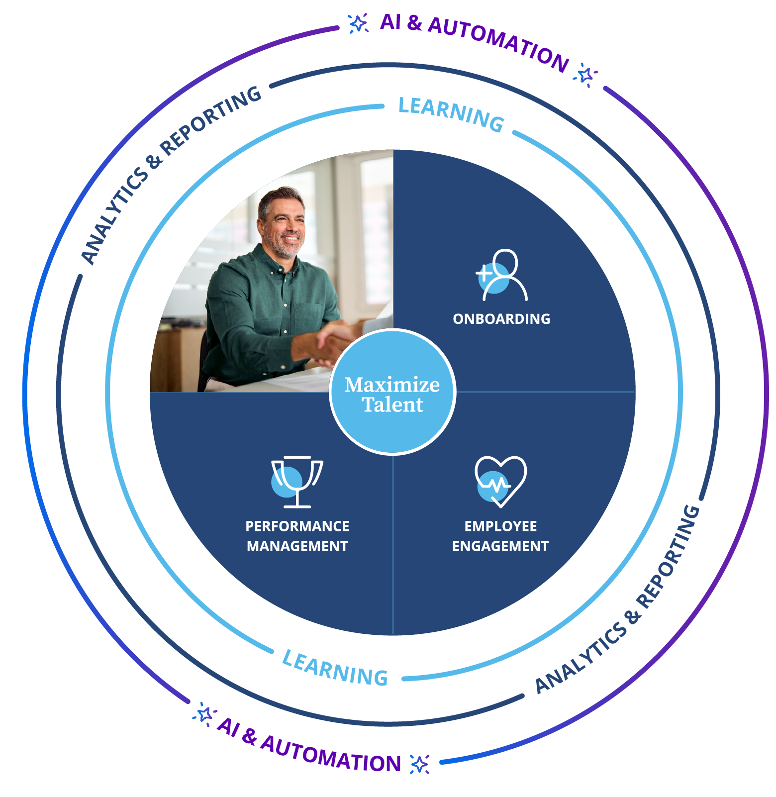 Applicant-Tracking