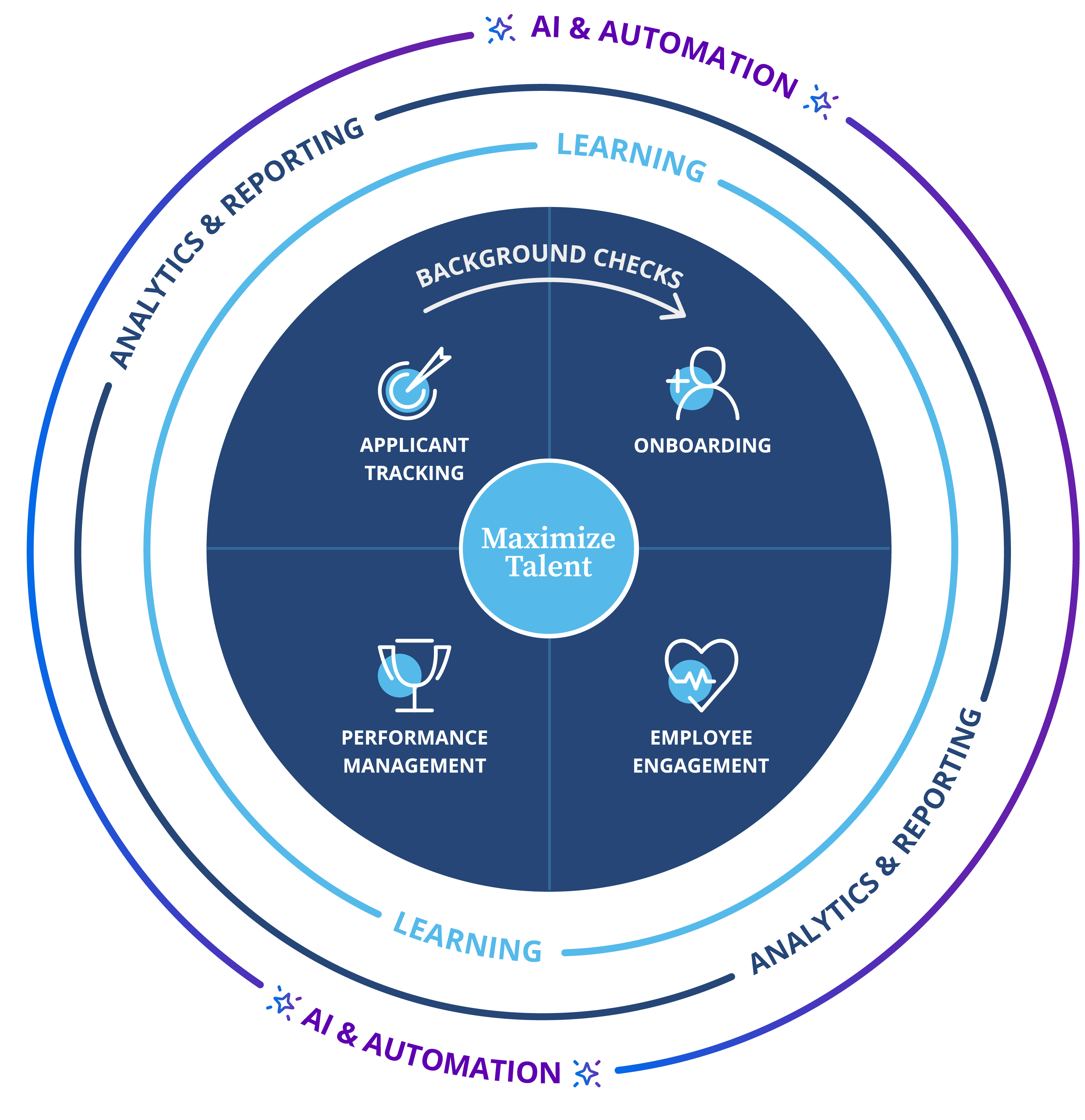 CC-Maximize-Talent-Circle-Artificial-Intelligence