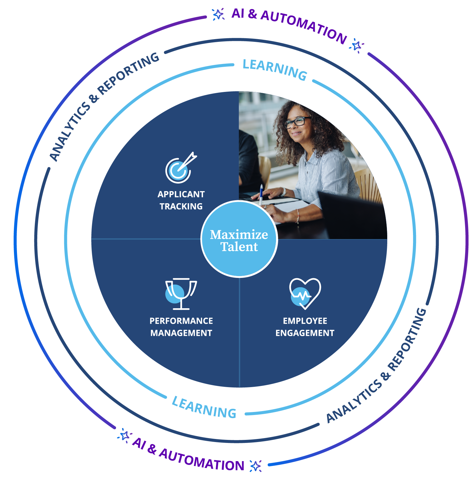 Onboarding